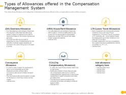 Types of allowances offered effective compensation management to increase employee morale