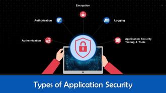 Types Of Application Security In Cybersecurity Training Ppt