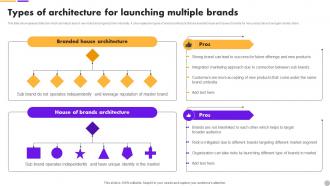 Types Of Architecture For Launching Brand Extension Strategy To Diversify Business Revenue MKT SS V