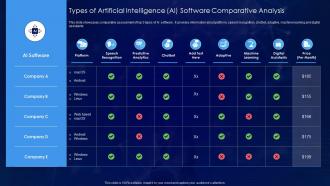 Types Of Artificial Intelligence Ai Software Comparative Analysis