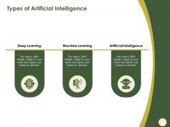 Types of artificial intelligence deep m580 ppt powerpoint presentation show clipart