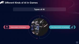 Types Of Artificial Intelligence In Gaming Training Ppt