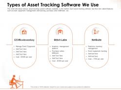 Types of asset tracking software we use purchase ppt powerpoint presentation picture