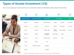 Types of assets investment domestic equities ppt powerpoint presentation infographics