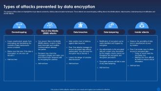 Types Of Attacks Prevented By Data Encryption Encryption For Data Privacy In Digital Age It