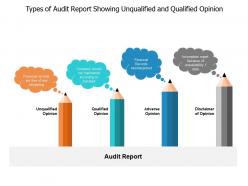 Types of audit report showing unqualified and qualified