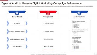 Types Of Audit To Measure Digital Marketing Campaign Performance