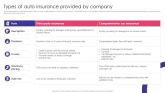 Types Of Auto Insurance Provided By Company Auto Insurance Policy Comprehensive Guide