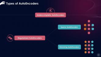 Types Of Autoencoders In Neural Networks Training Ppt