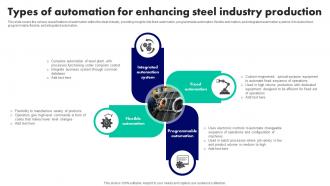 Types Of Automation For Enhancing Steel Industry Production