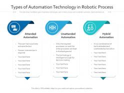 Types Of Automation Technology In Robotic Process