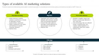 Types Of Available Ai Marketing Solutions How To Use Chatgpt AI SS V