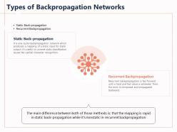 Types Of Backpropagation Networks Backward Error Ppt Powerpoint Presentation File