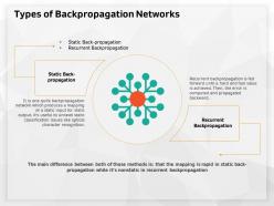 Types Of Backpropagation Networks Nonstatic Ppt Powerpoint Presentation Summary Gridlines
