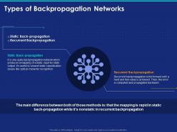 Types Of Backpropagation Networks Ppt Powerpoint Presentation Ideas Rules