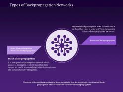 Types Of Backpropagation Networks Static Powerpoint Presentation Graphics Example