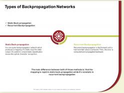 Types Of Backpropagation Networks Static Ppt Powerpoint Presentation Gallery Vector