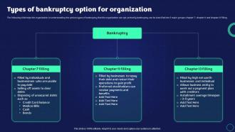 Types Of Bankruptcy Option For Organization Exit Strategy Strategic Plan