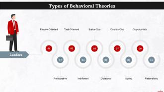 Types Of Behavioral Theories Training Ppt