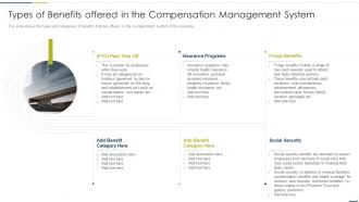 Types of benefits offered in the compensation management system