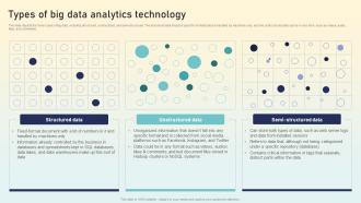 Types Of Big Data Analytics Technology Hyperautomation Applications