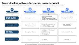 Types Of Billing Software For Various Industries Billing Management System Template Images