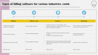 Types Of Billing Software For Various Industries Implementing Billing Software To Enhance Customer Best Content Ready