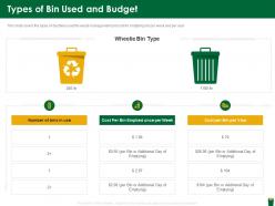 Types of bin used and budget hazardous waste management ppt structure