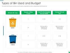 Types of bin used and budget waste disposal and recycling management ppt powerpoint structure