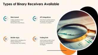 Types Of Binary Receivers Available Binary Receiver PPT Template ST AI SS