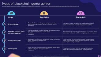 Types Of Blockchain Game Genres Introduction To Blockchain Enabled Gaming BCT SS