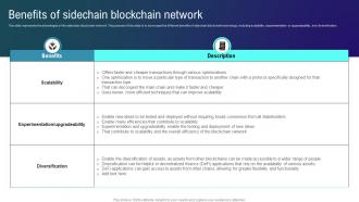 Types Of Blockchain Technologies Benefits Of Sidechain Blockchain Network
