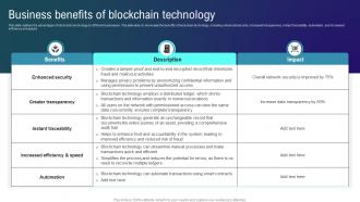 Types Of Blockchain Technologies Business Benefits Of Blockchain Technology