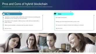 Types Of Blockchain Technologies Powerpoint Ppt Template Bundles Aesthatic Interactive