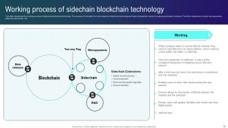 Types Of Blockchain Technologies Powerpoint Ppt Template Bundles Adaptable Interactive