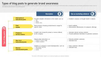 Types Of Blog Posts To Generate Brand Awareness Types Of Digital Media For Marketing MKT SS V