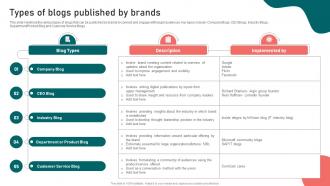 Types Of Blogs Published By Brands Content Marketing Strategy Suffix MKT SS