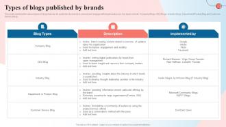 Types Of Blogs Published By Brands Creating A Content Marketing Guide MKT SS V