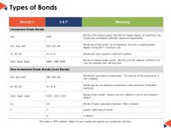 Types of bonds ppt powerpoint presentation file example