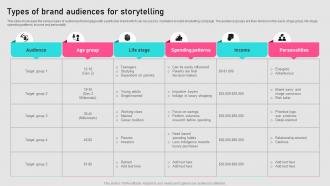 Types Of Brand Audiences For Storytelling Implementing Storytelling MKT SS V