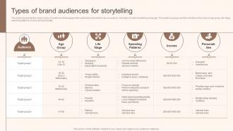 Types Of Brand Audiences Storytelling Marketing Implementation MKT SS V