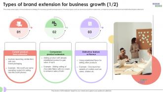 Types Of Brand Extension For Business Product Line Extension Ppt Presentation Strategy SS V