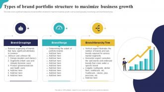 Types Of Brand Portfolio Structure To Maximize Business Growth Brand Portfolio Strategy Guide
