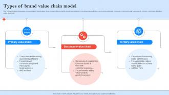 Types Of Brand Value Chain Model