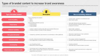 Types Of Branded Content To Increase Brand Awareness Types Of Digital Media For Marketing MKT SS V