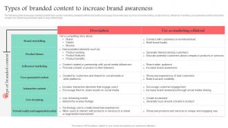 Types Of Branded Content To Increase Brand Promotional Media Used For Marketing MKT SS V