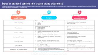 Types Of Branded Content To Increase Marketing Collateral Types For Product MKT SS V
