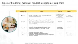 Types Of Branding Personal Product Geographic Brand Personality Enhancement
