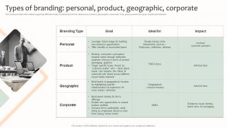 Types Of Branding Personal Product Geographic Corporate Effective Brand Management