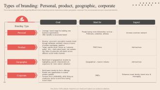 Types Of Branding Personal Product Geographic Corporate Optimum Brand Promotion By Product